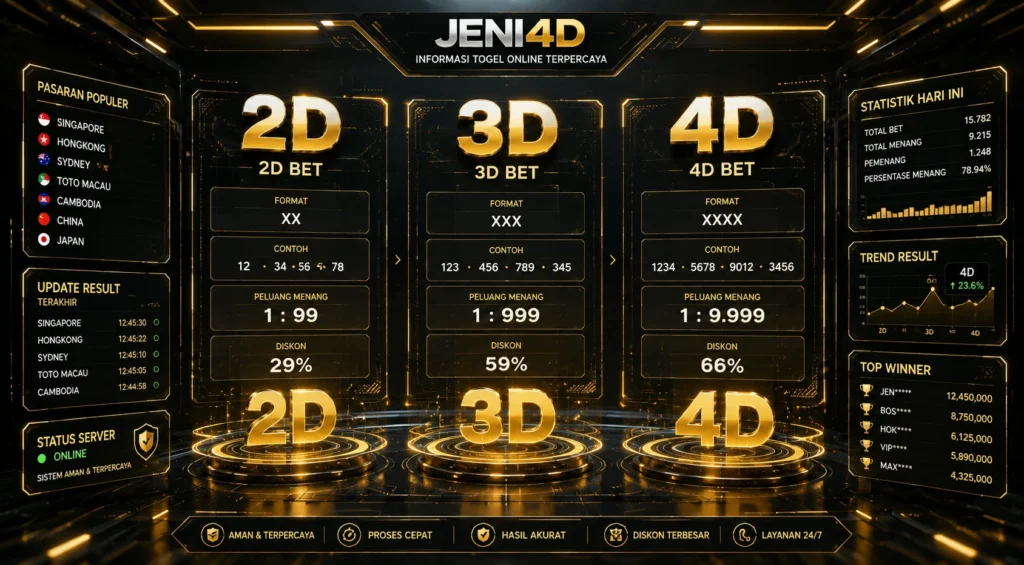 Panduan jenis taruhan 2D 3D dan 4D di JENI4D Info dengan penjelasan format angka, informasi pasaran, statistik, dan data togel online terbaru.