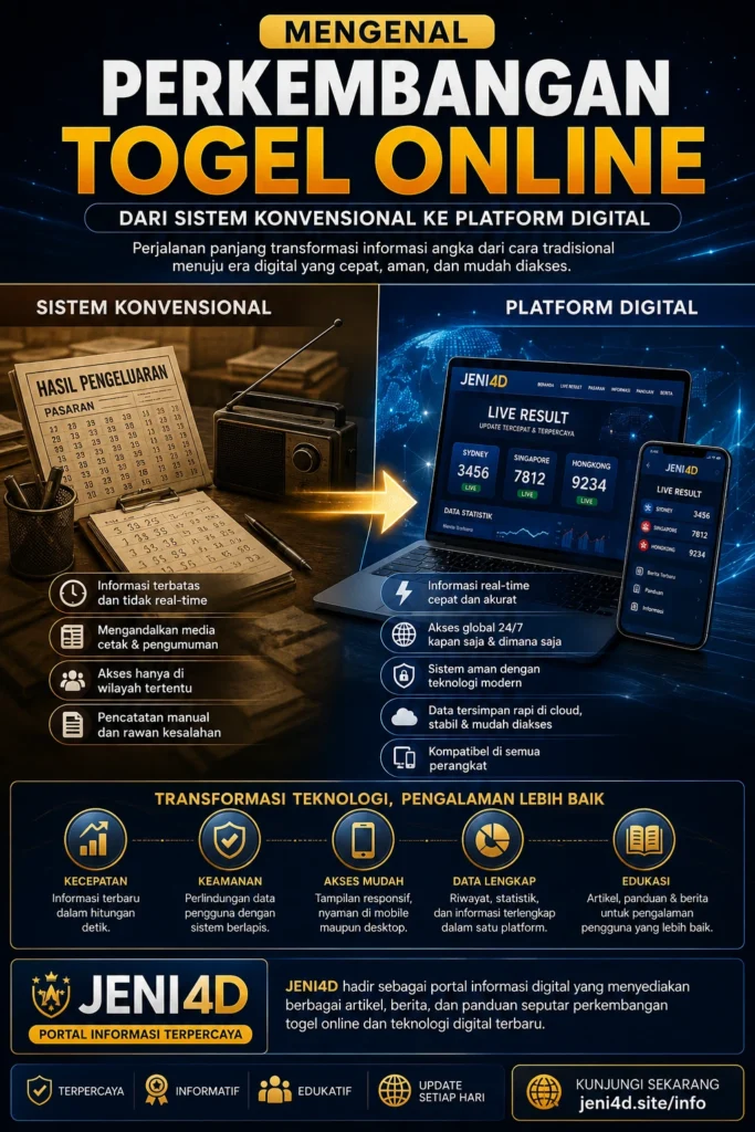 Infografis perkembangan togel online dari sistem konvensional ke platform digital modern dengan teknologi real time, keamanan data, dan akses informasi online